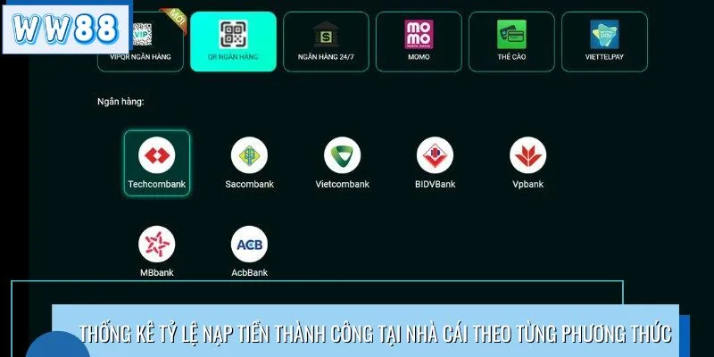 Thống kê tỷ lệ nạp tiền thành công tại nhà cái theo từng phương thức 